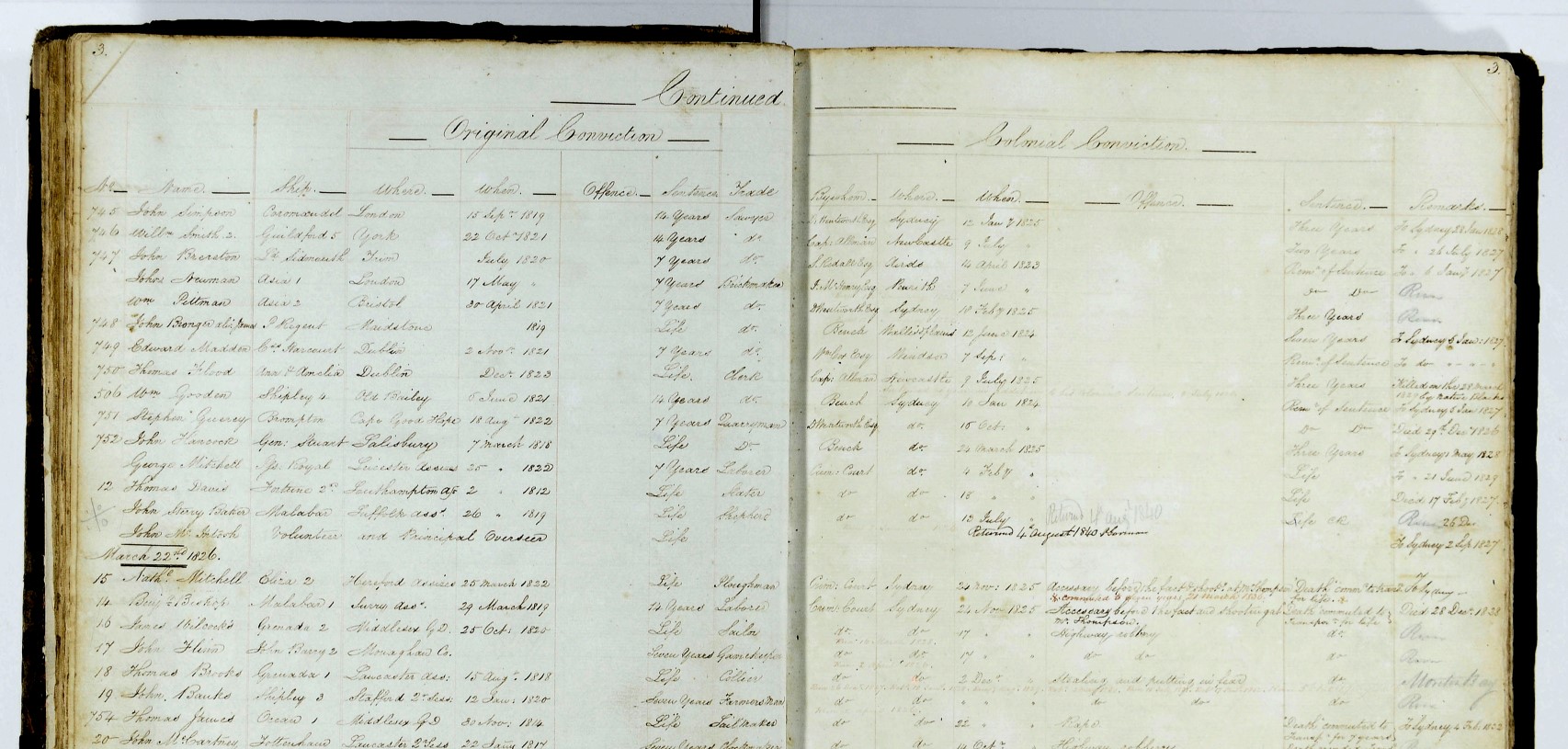 Entry for John Mcintosh in the Chronological Register of Convicts. Source: Queensland State Archives, Item ID ITM869689.
