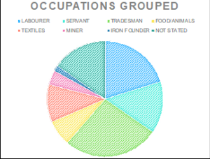 Artemisia Occupations Grouped