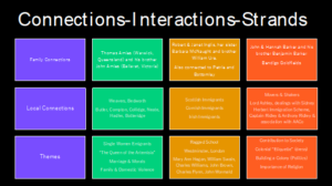 Connections - Interactions - Strands